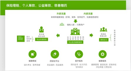 輕松集團(tuán)旗下輕松保嚴(yán)選 深耕健康險(xiǎn)賽道，以嚴(yán)選品質(zhì)與營(yíng)養(yǎng)健康咨詢(xún)鑄就用戶(hù)信賴(lài)